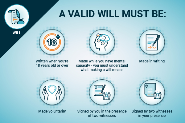 Infographic explaining what makes a will legally valid, including being over 18, having mental capacity, making it voluntarily in writing, and signing it with two witnesses.